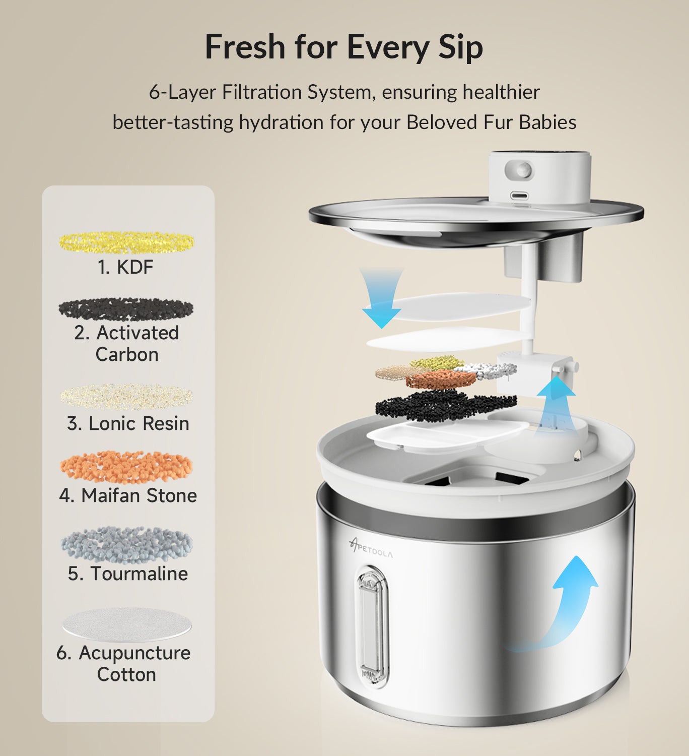 APETDOLA FS40PRO Cat Water Fountain Stainless Steel